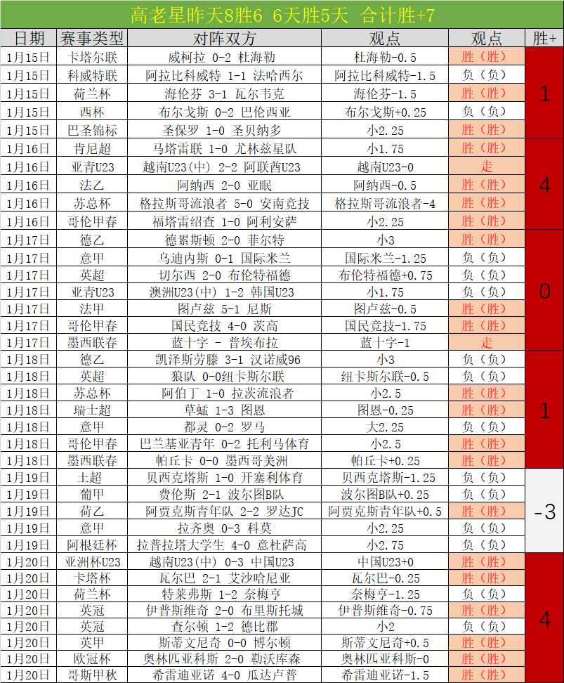 枪手传奇时,分钟惊现帽,子戏法,开云体育,开云体育官网,开云体育app,开云体育app下载