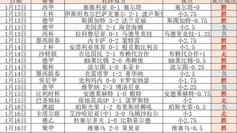 孙颖莎与阿库拉共组乒乓球亚洲杯女单抽签阵营揭晓